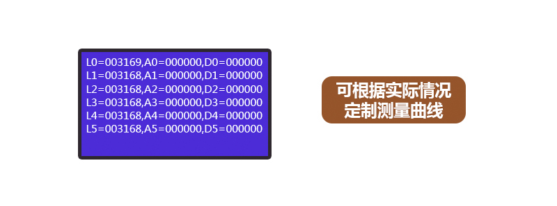 HX-101E-104E系列COD氨氮總磷總氮一體式測定儀(圖16) HX-101E-104E系列COD氨氮總磷總氮一體式測定儀(圖16)