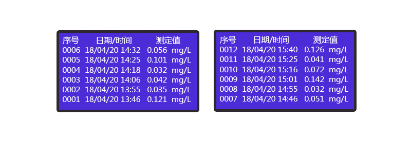 HX-101E-104E系列COD氨氮總磷總氮一體式測定儀(圖14) HX-101E-104E系列COD氨氮總磷總氮一體式測定儀(圖14)